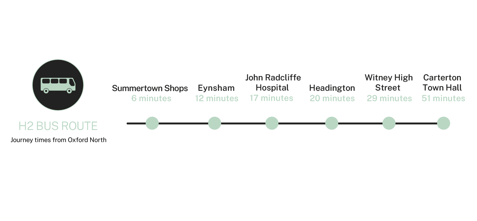 Canalside Quarter HS Bus Route Stops