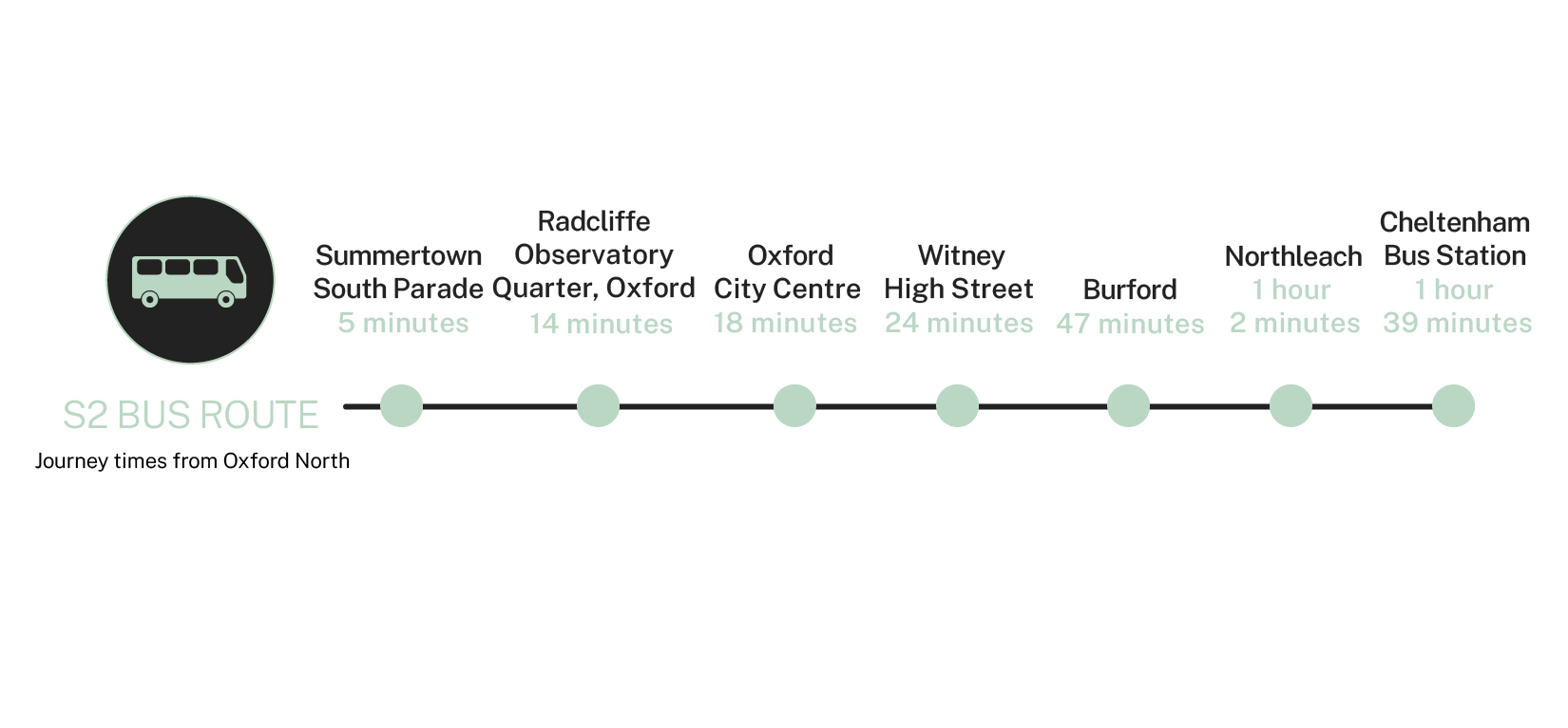 Canalside Quarter S2 Bus Route Stops