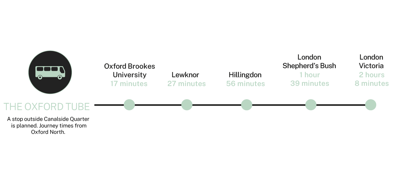 Canalside Quarter- Oxford Tube Bus Stops