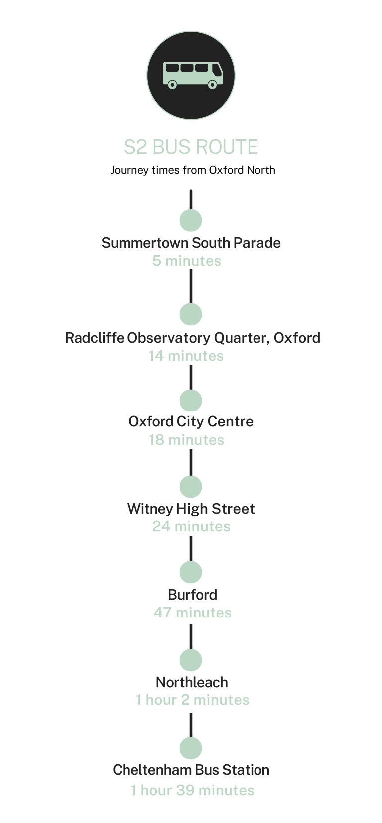 Canalside Quarter S2 Bus Route Stops